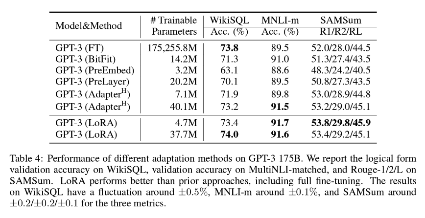 LLM- og MT-tabel