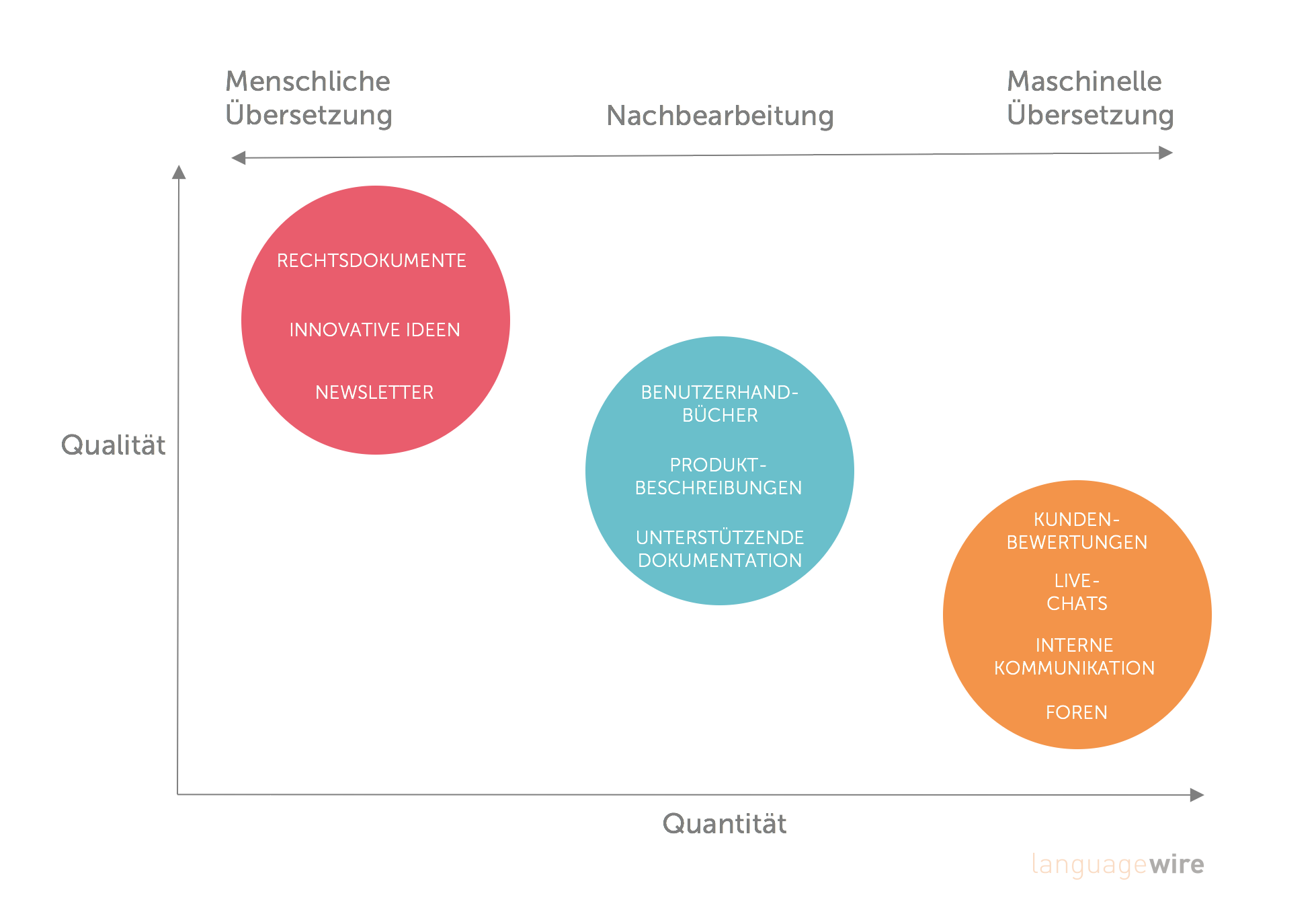 MT Use Cases Graphic DE