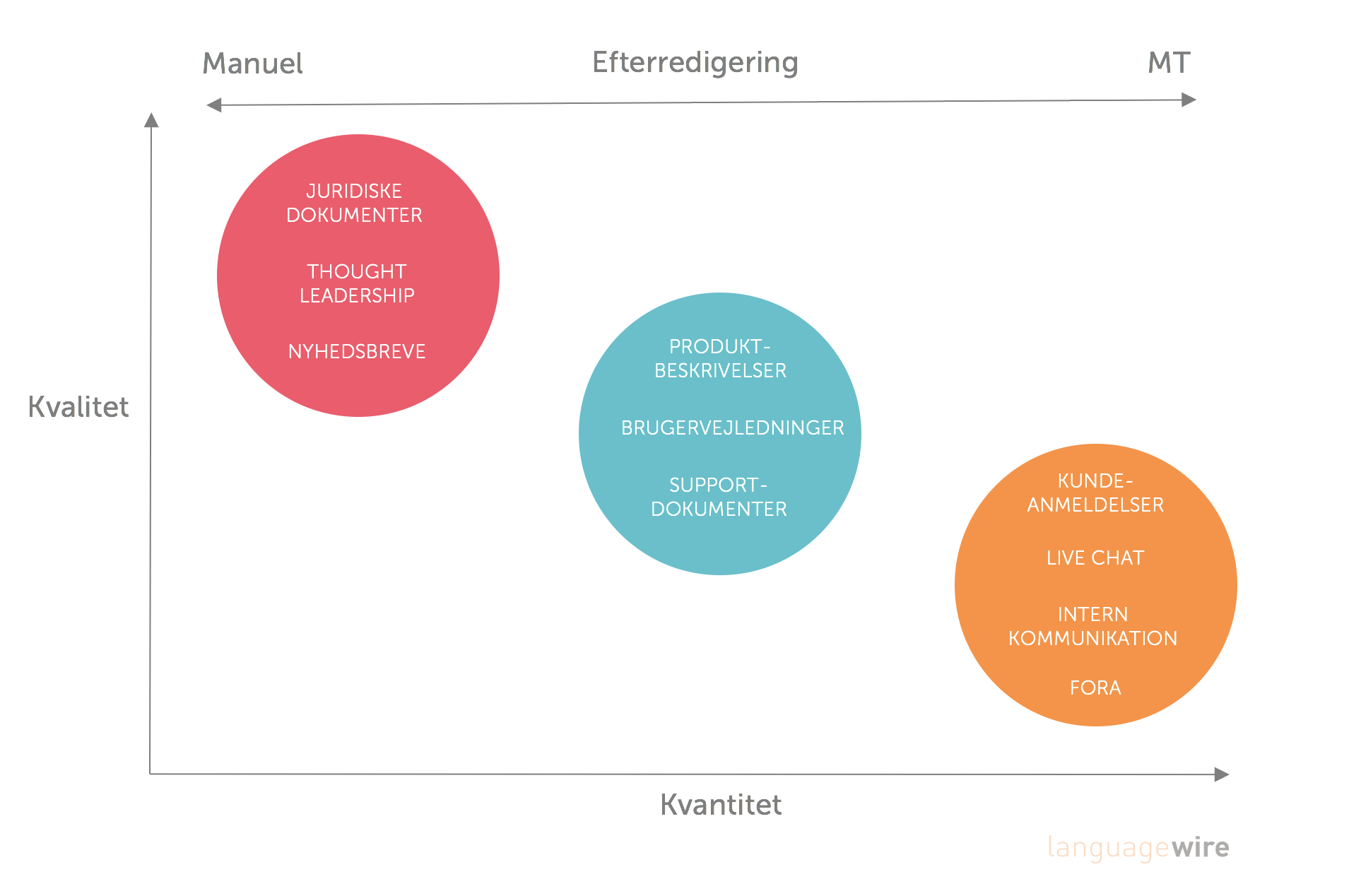 MT Use Cases Graphic DK