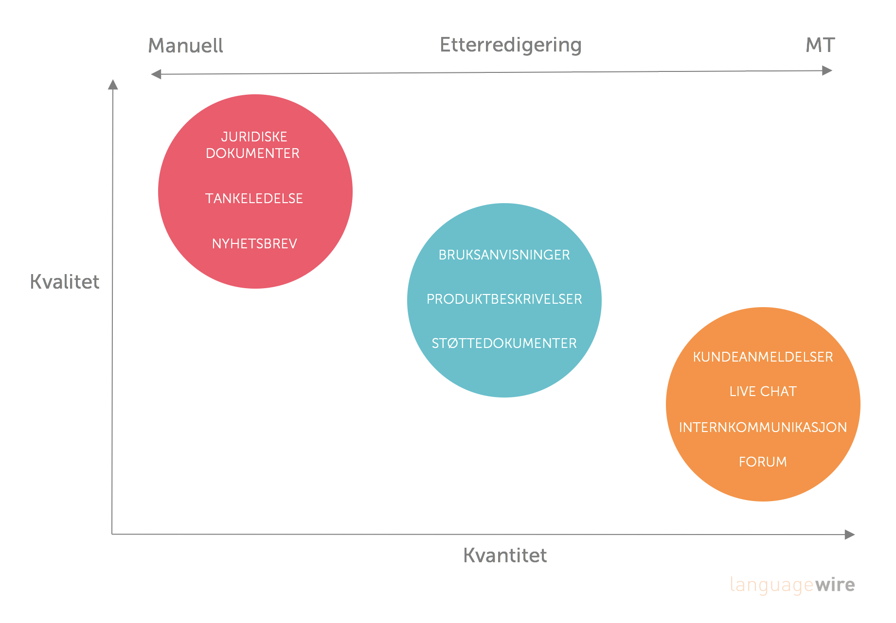 MT Use Cases Graphic NO