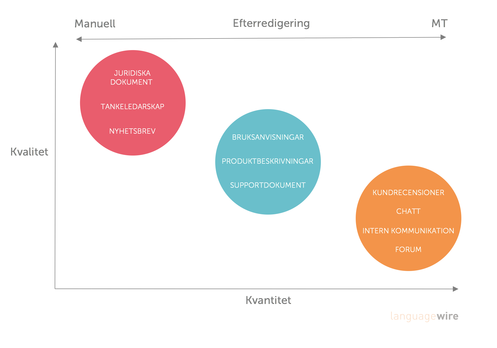 MT Use Cases Graphic SV