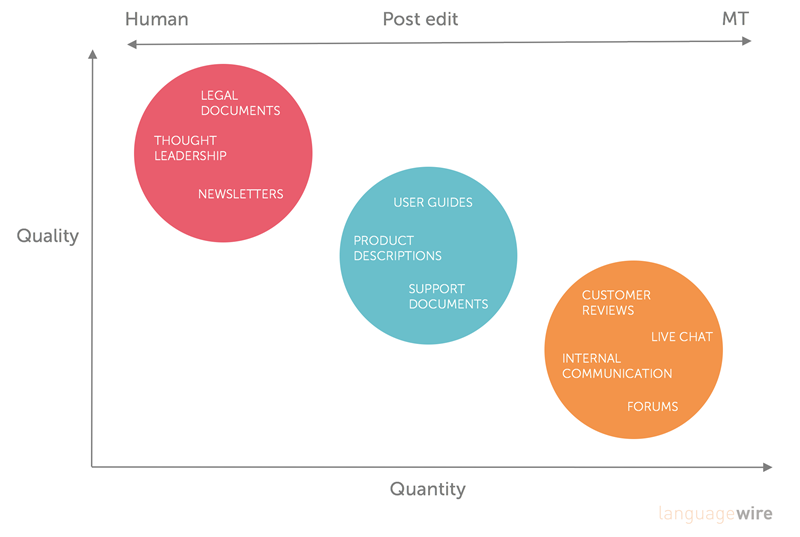 MT Use Cases