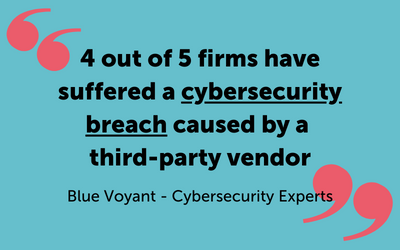 Sitat fra Blue Voyant: 4 av 5 bedrifter har opplevd brudd på nettsikkerheten forårsaket av en tredjepartsleverandør