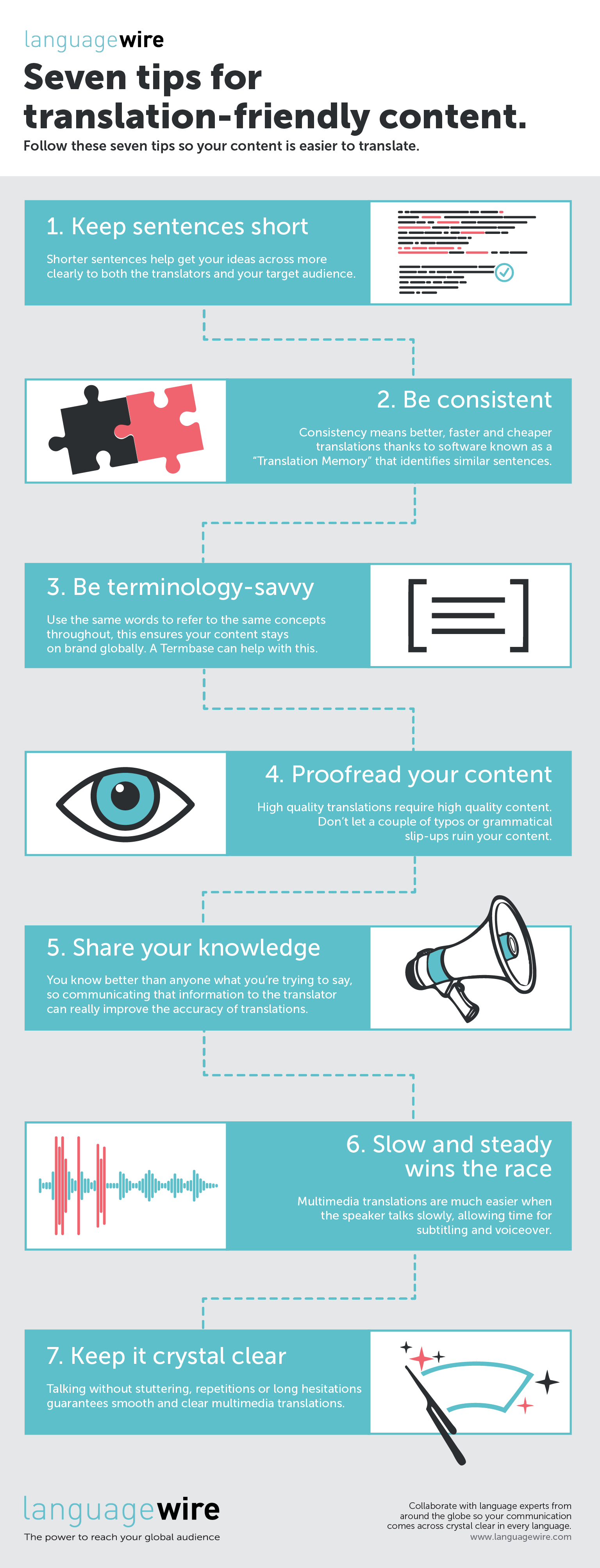 Translation friendly content Inforgraphic