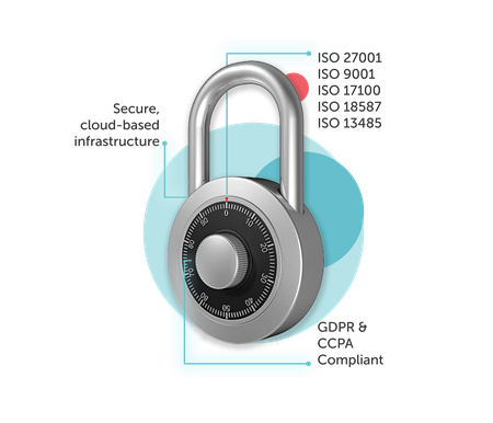 A padlock showing ISO compliance certifications