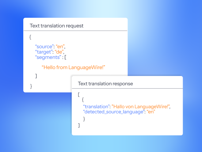 Two UI panels showing translation of "Hello from LanguageWire" from English to German, on a blue gradient background