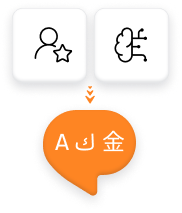 An illustration to show how to combine humans with AI in a translation workflow