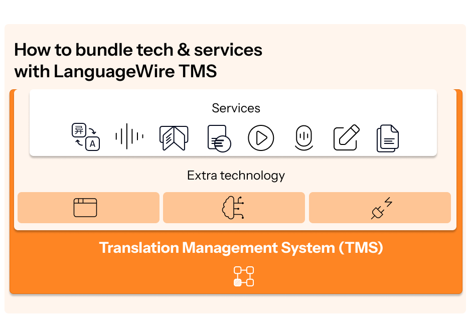 how-to-bundle-technology-services-with-languagewire-tms-translation-management-system.webp